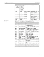 Предварительный просмотр 407 страницы Omron CP1L CPU UNIT - 03-2009 Operation Manual