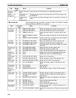 Предварительный просмотр 426 страницы Omron CP1L CPU UNIT - 03-2009 Operation Manual