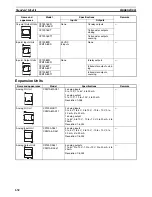 Предварительный просмотр 666 страницы Omron CP1L CPU UNIT - 03-2009 Operation Manual