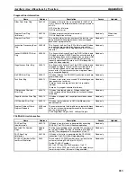 Preview for 687 page of Omron CP1L CPU UNIT - 03-2009 Operation Manual