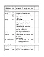 Preview for 688 page of Omron CP1L CPU UNIT - 03-2009 Operation Manual