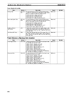 Предварительный просмотр 690 страницы Omron CP1L CPU UNIT - 03-2009 Operation Manual