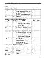 Preview for 693 page of Omron CP1L CPU UNIT - 03-2009 Operation Manual