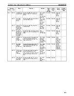 Preview for 705 page of Omron CP1L CPU UNIT - 03-2009 Operation Manual