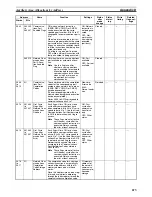 Предварительный просмотр 707 страницы Omron CP1L CPU UNIT - 03-2009 Operation Manual