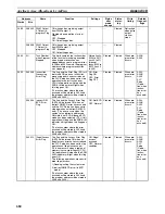 Предварительный просмотр 714 страницы Omron CP1L CPU UNIT - 03-2009 Operation Manual