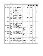 Предварительный просмотр 735 страницы Omron CP1L CPU UNIT - 03-2009 Operation Manual