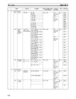 Предварительный просмотр 782 страницы Omron CP1L CPU UNIT - 03-2009 Operation Manual