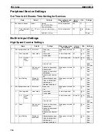 Preview for 788 page of Omron CP1L CPU UNIT - 03-2009 Operation Manual