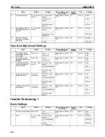 Предварительный просмотр 796 страницы Omron CP1L CPU UNIT - 03-2009 Operation Manual