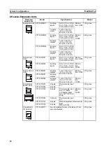 Preview for 48 page of Omron CP1L-EL20DR-D Operation Manual