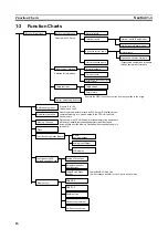 Предварительный просмотр 50 страницы Omron CP1L-EL20DR-D Operation Manual