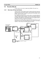 Предварительный просмотр 51 страницы Omron CP1L-EL20DR-D Operation Manual