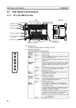 Preview for 54 page of Omron CP1L-EL20DR-D Operation Manual