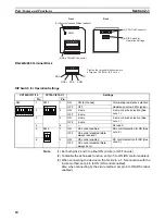 Предварительный просмотр 58 страницы Omron CP1L-EL20DR-D Operation Manual