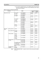 Preview for 61 page of Omron CP1L-EL20DR-D Operation Manual