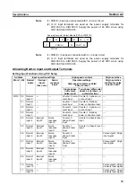 Предварительный просмотр 67 страницы Omron CP1L-EL20DR-D Operation Manual