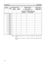 Предварительный просмотр 68 страницы Omron CP1L-EL20DR-D Operation Manual