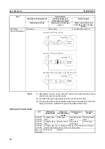 Предварительный просмотр 70 страницы Omron CP1L-EL20DR-D Operation Manual