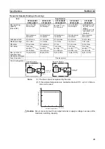 Предварительный просмотр 77 страницы Omron CP1L-EL20DR-D Operation Manual