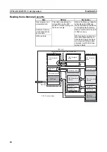 Предварительный просмотр 84 страницы Omron CP1L-EL20DR-D Operation Manual