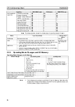 Preview for 90 page of Omron CP1L-EL20DR-D Operation Manual