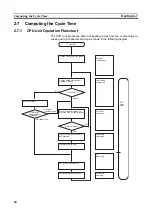 Preview for 94 page of Omron CP1L-EL20DR-D Operation Manual