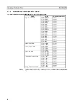 Preview for 98 page of Omron CP1L-EL20DR-D Operation Manual