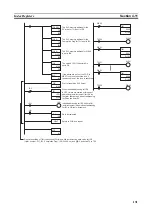 Предварительный просмотр 165 страницы Omron CP1L-EL20DR-D Operation Manual