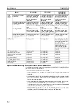 Preview for 198 page of Omron CP1L-EL20DR-D Operation Manual