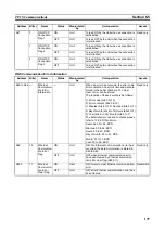 Предварительный просмотр 213 страницы Omron CP1L-EL20DR-D Operation Manual