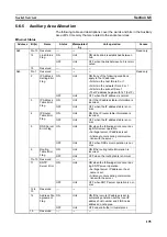 Предварительный просмотр 229 страницы Omron CP1L-EL20DR-D Operation Manual