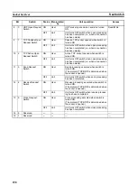 Preview for 232 page of Omron CP1L-EL20DR-D Operation Manual