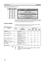 Предварительный просмотр 234 страницы Omron CP1L-EL20DR-D Operation Manual