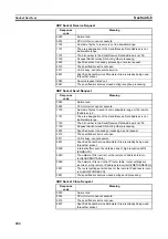 Preview for 238 page of Omron CP1L-EL20DR-D Operation Manual