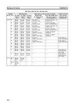 Preview for 262 page of Omron CP1L-EL20DR-D Operation Manual