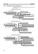 Preview for 274 page of Omron CP1L-EL20DR-D Operation Manual