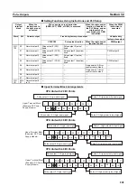 Предварительный просмотр 275 страницы Omron CP1L-EL20DR-D Operation Manual