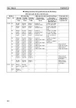 Preview for 276 page of Omron CP1L-EL20DR-D Operation Manual