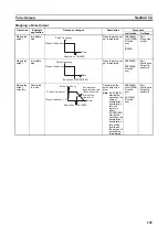 Предварительный просмотр 279 страницы Omron CP1L-EL20DR-D Operation Manual