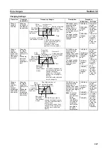 Preview for 281 page of Omron CP1L-EL20DR-D Operation Manual