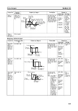 Предварительный просмотр 283 страницы Omron CP1L-EL20DR-D Operation Manual