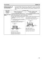 Preview for 285 page of Omron CP1L-EL20DR-D Operation Manual