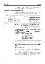 Preview for 294 page of Omron CP1L-EL20DR-D Operation Manual