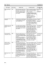 Preview for 304 page of Omron CP1L-EL20DR-D Operation Manual