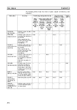 Preview for 312 page of Omron CP1L-EL20DR-D Operation Manual