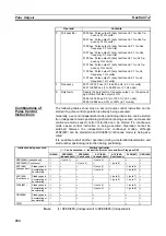 Preview for 318 page of Omron CP1L-EL20DR-D Operation Manual