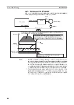 Preview for 352 page of Omron CP1L-EL20DR-D Operation Manual