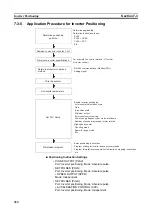 Предварительный просмотр 358 страницы Omron CP1L-EL20DR-D Operation Manual