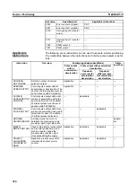 Preview for 360 page of Omron CP1L-EL20DR-D Operation Manual